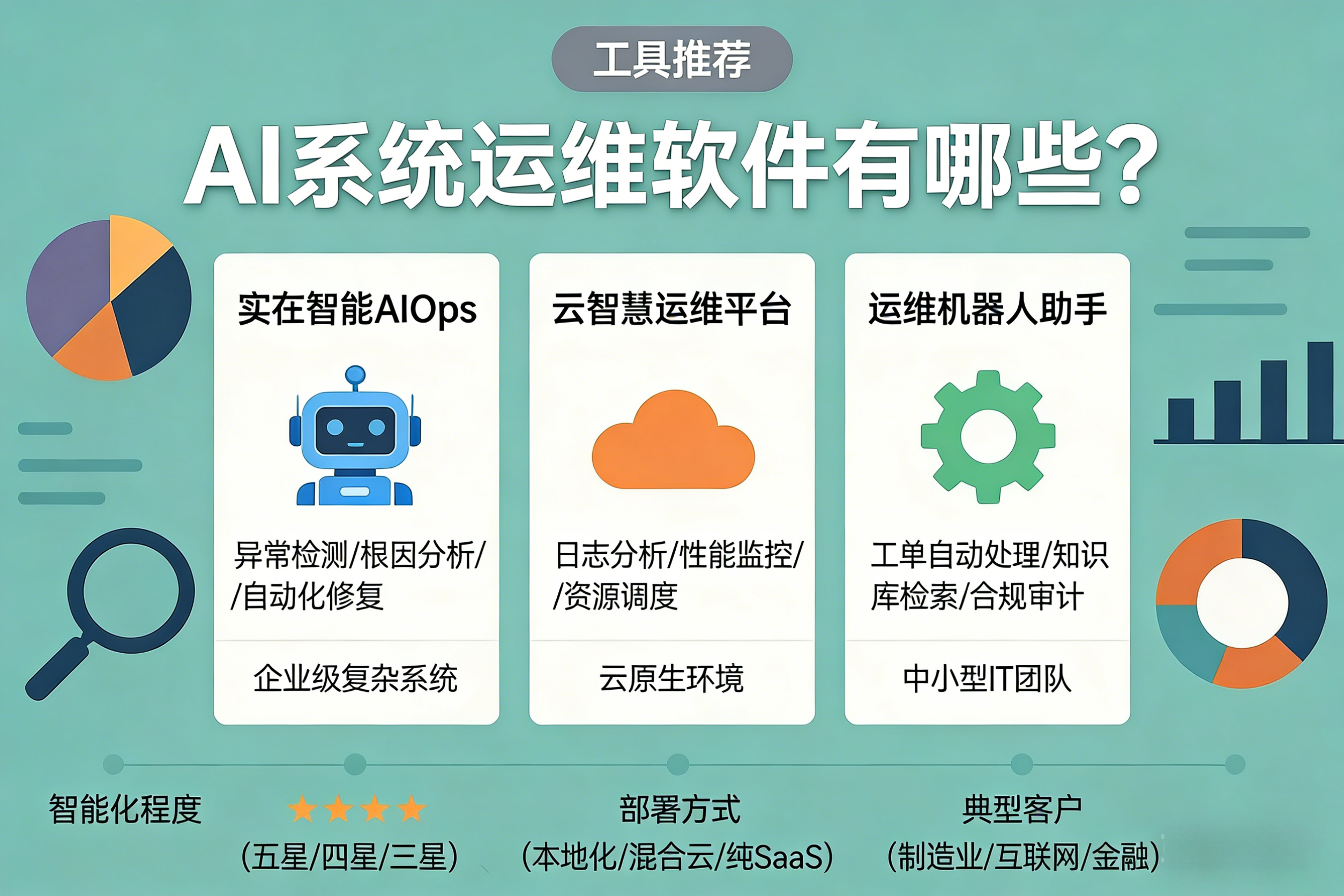 还在为人工审单发愁？智能免审自动出款系统，财务效率提升200%！实用指南