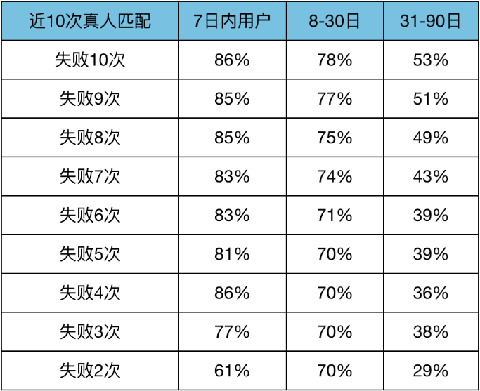 短信召回流失玩家？先避开这4个实操坑，不然白忙一场